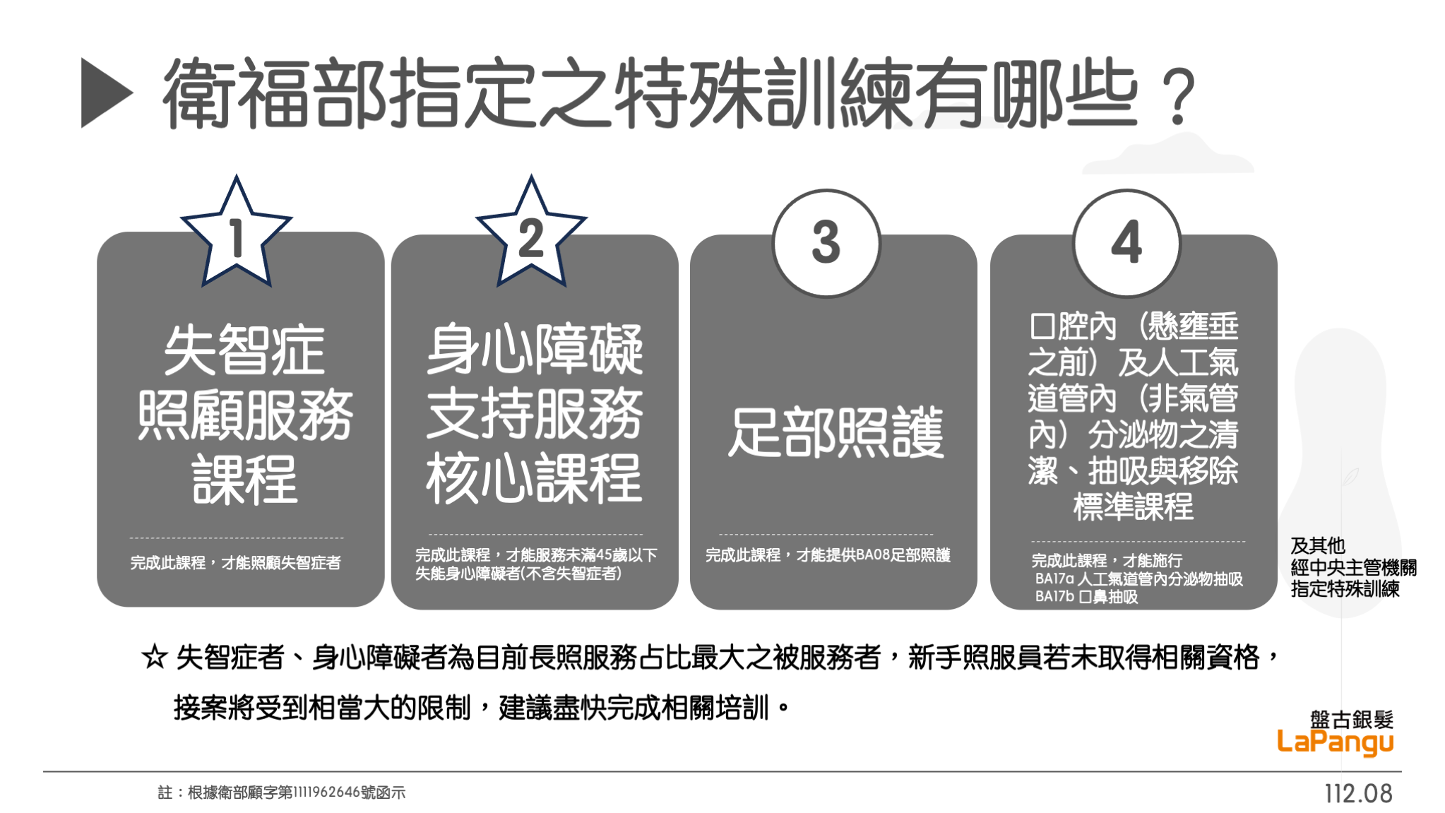 長照積分懶人包 | 積分類別和特殊訓練一次報你知 | 盤古銀髮 Lapangu