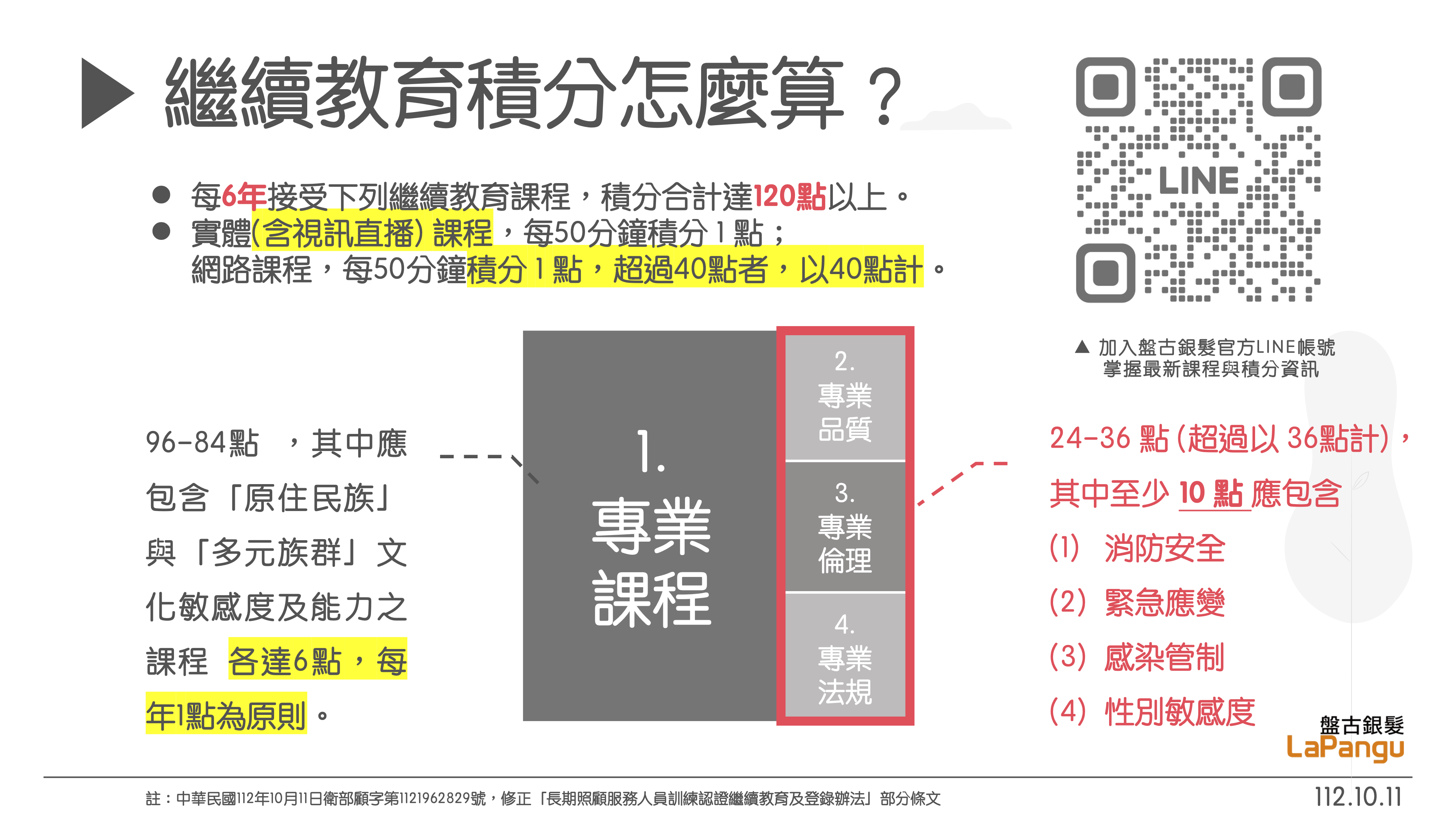 長照積分懶人包 | 積分類別和特殊訓練一次報你知 | 盤古銀髮 Lapangu