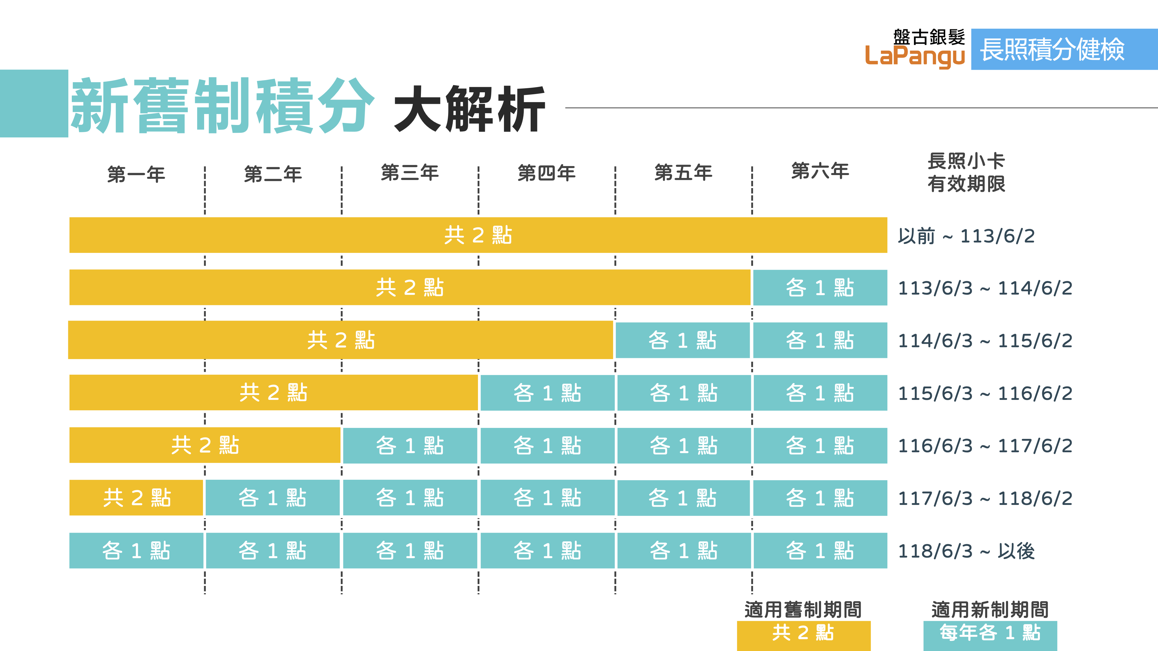 長照積分懶人包 | 原住民族與多元族群文化敏感度及能力新規定 | 盤古銀髮 Lapangu