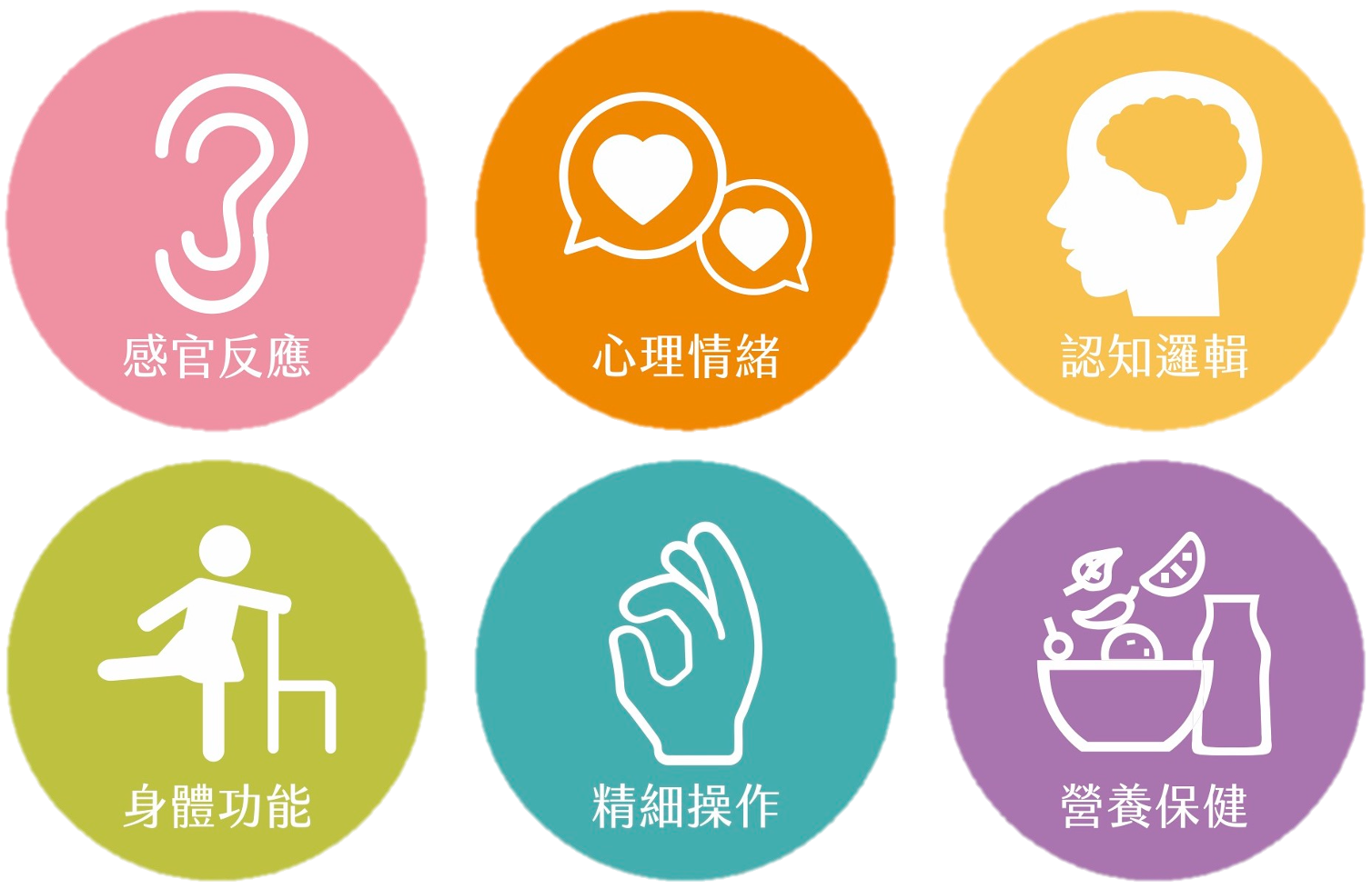 生活賦能指標