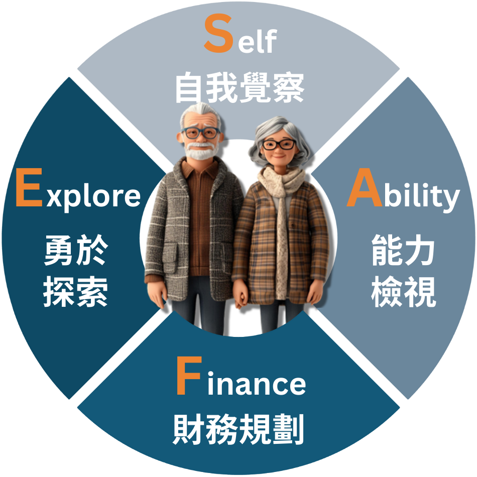 打造老後的第三人生